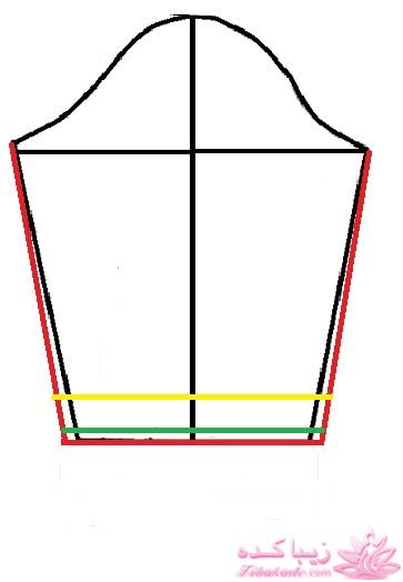 پرسش و پاسخ خیاطی