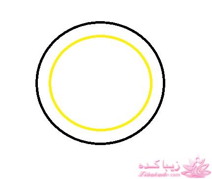 پرسش و پاسخ خیاطی