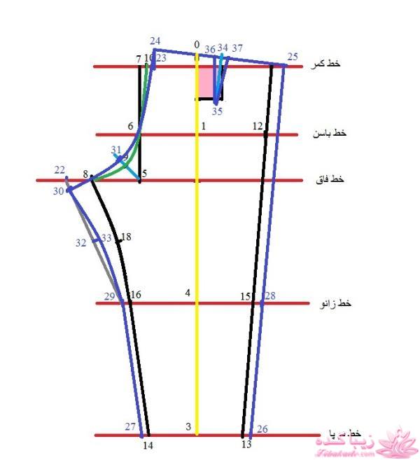 آموزش خیاطی لباس کودک
