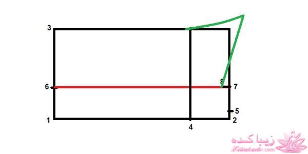 پرسش و پاسخ خیاطی