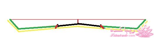 پرسش و پاسخ خیاطی