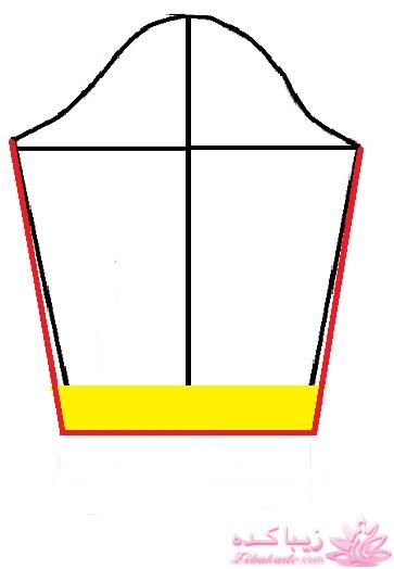 پرسش و پاسخ خیاطی