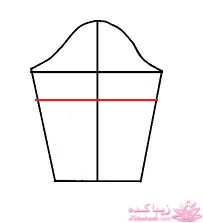 پرسش و پاسخ خیاطی