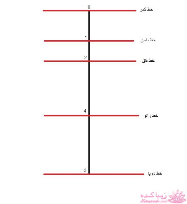 آموزش خیاطی لباس کودک