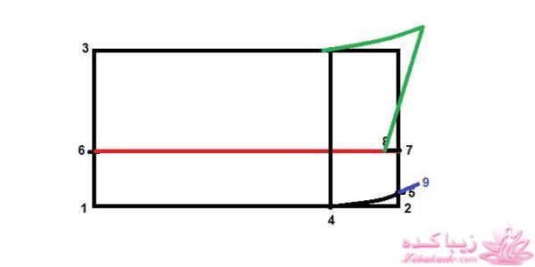 پرسش و پاسخ خیاطی
