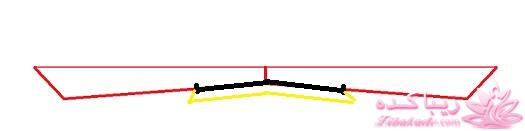پرسش و پاسخ خیاطی
