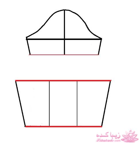 پرسش و پاسخ خیاطی