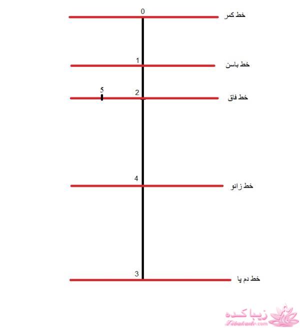 آموزش خیاطی لباس کودک