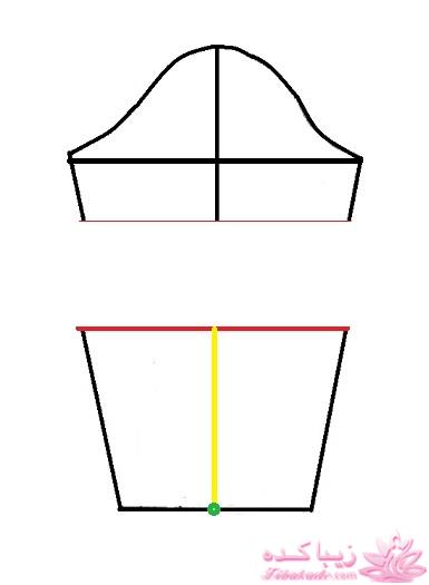 پرسش و پاسخ خیاطی