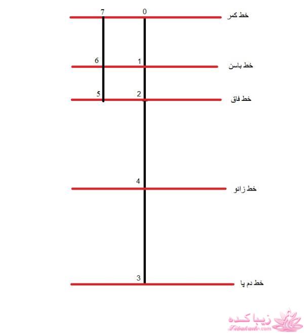 آموزش خیاطی لباس کودک