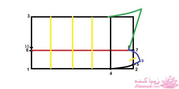 پرسش و پاسخ خیاطی