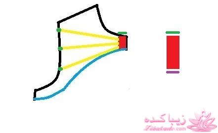 آموزش خیاطی لباس کودک