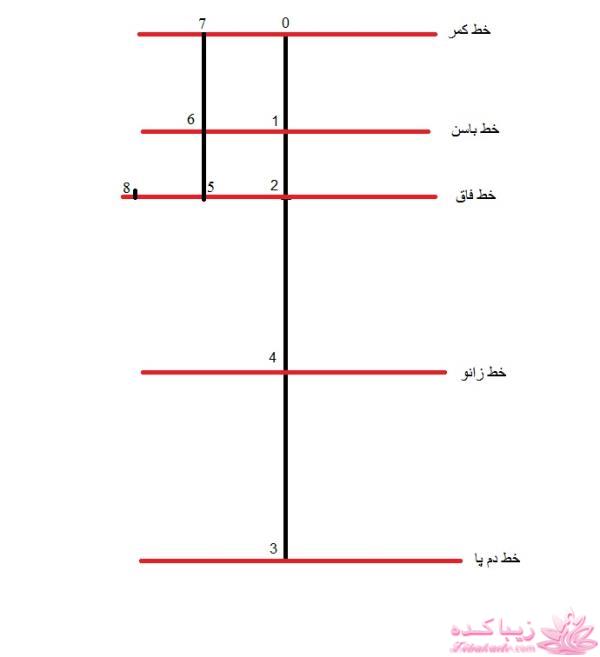 آموزش خیاطی لباس کودک