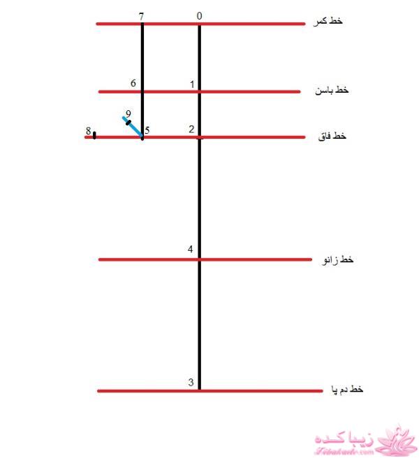 آموزش خیاطی لباس کودک