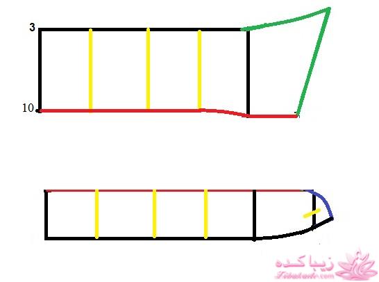 پرسش و پاسخ خیاطی