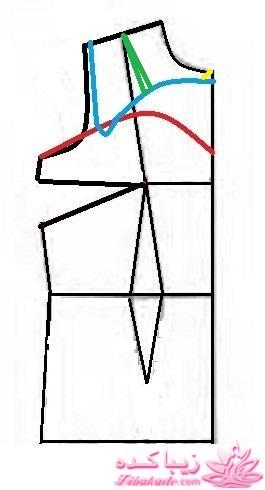 پرسش و پاسخ خیاطی