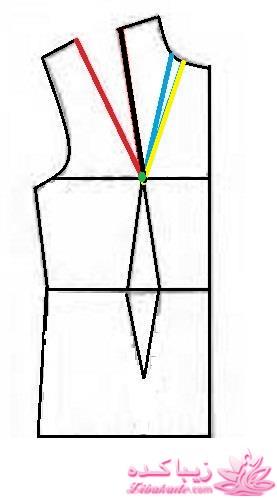 پرسش و پاسخ خیاطی