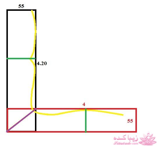 پرسش و پاسخ خیاطی