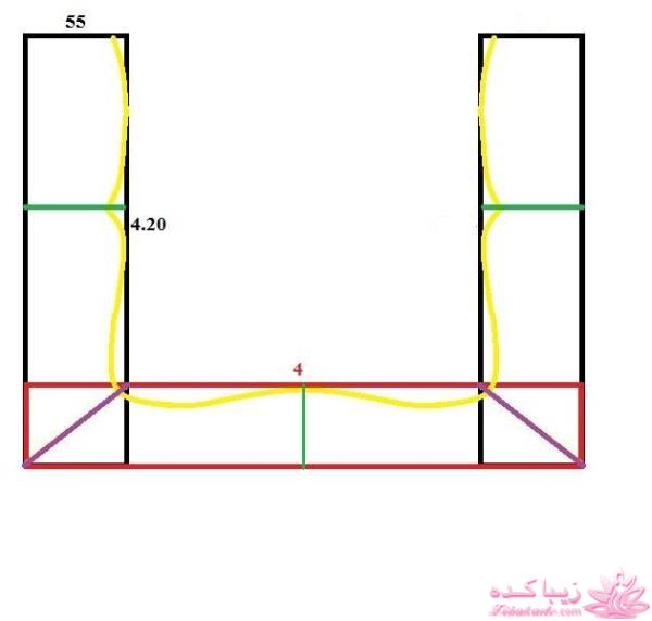 پرسش و پاسخ خیاطی