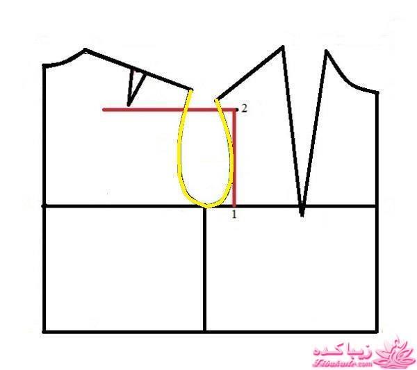 پرسش و پاسخ خیاطی