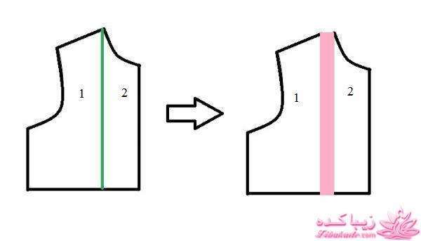 پرسش و پاسخ خیاطی