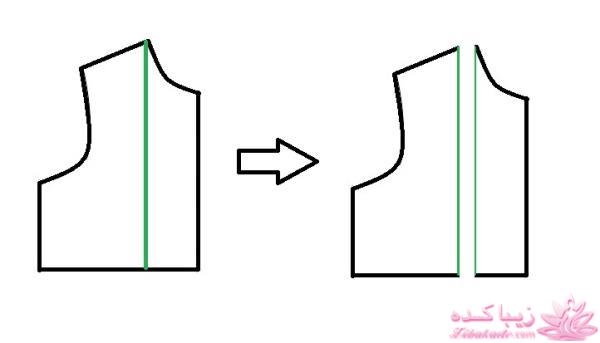 پرسش و پاسخ خیاطی