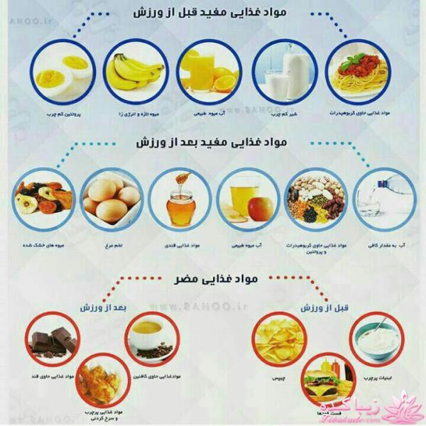 مواد غذايي مفید و مضر  قبل و بعد از ورزش