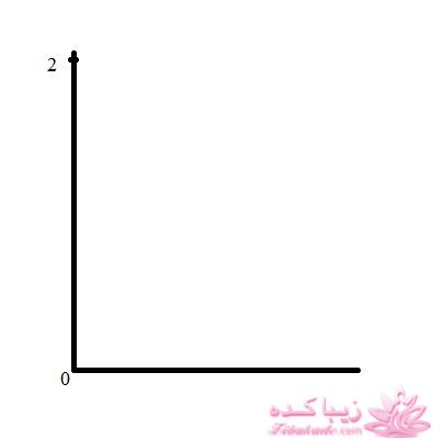 آموزش خیاطی لباس کودک