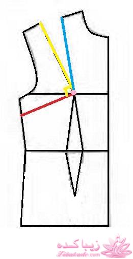 پرسش و پاسخ خیاطی