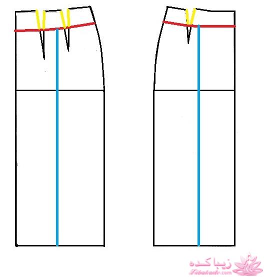 پرسش و پاسخ خیاطی