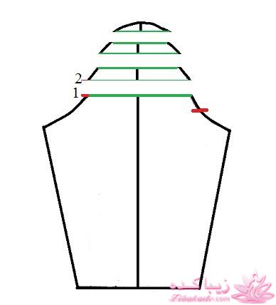 پرسش و پاسخ خیاطی