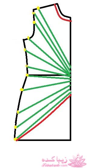 پرسش و پاسخ خیاطی