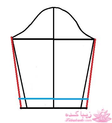 پرسش و پاسخ خیاطی