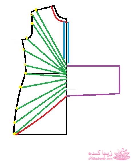 پرسش و پاسخ خیاطی