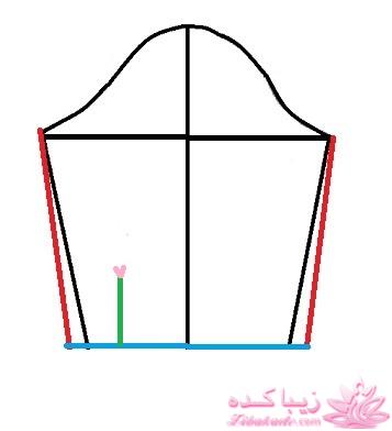 پرسش و پاسخ خیاطی