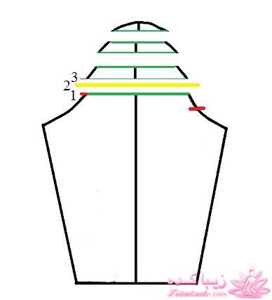پرسش و پاسخ خیاطی