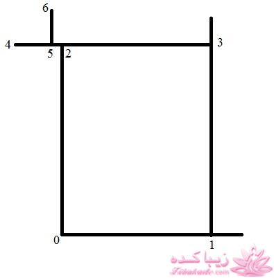 آموزش خیاطی لباس کودک