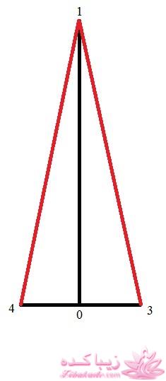 پرسش و پاسخ خیاطی