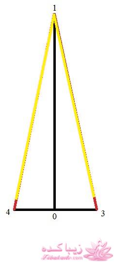 پرسش و پاسخ خیاطی