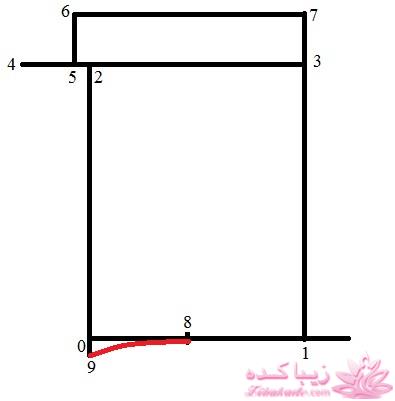 آموزش خیاطی لباس کودک