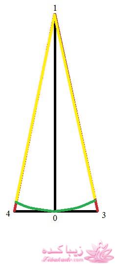 پرسش و پاسخ خیاطی