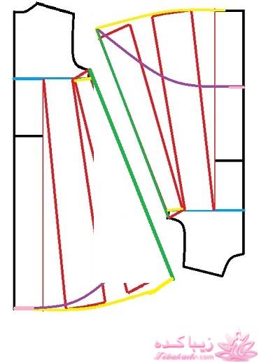 پرسش و پاسخ خیاطی