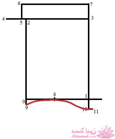 آموزش خیاطی لباس کودک