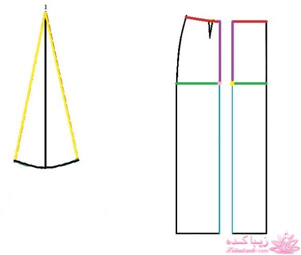 پرسش و پاسخ خیاطی