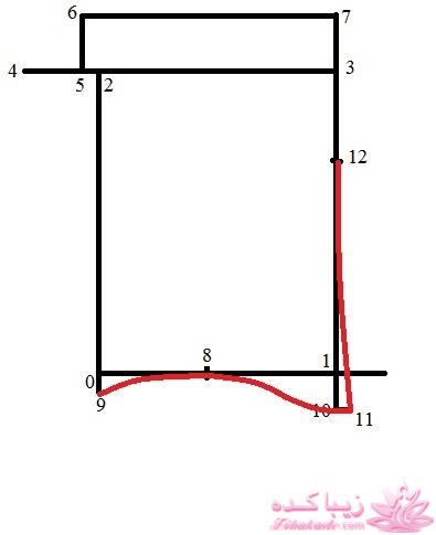 آموزش خیاطی لباس کودک