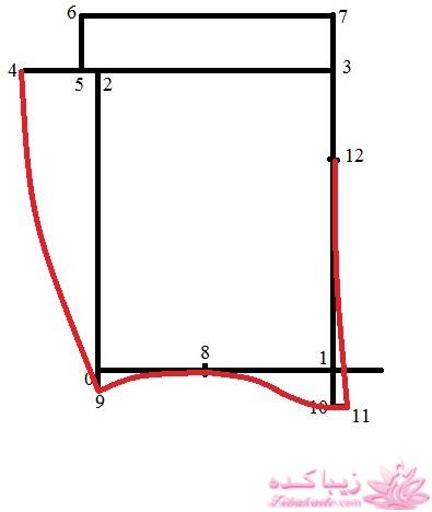 آموزش خیاطی لباس کودک