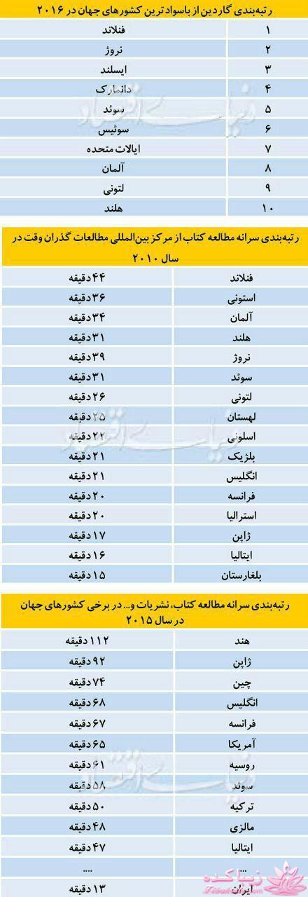 Zibakade Hits / محبوبترینهای زیباکده در تلگرام 