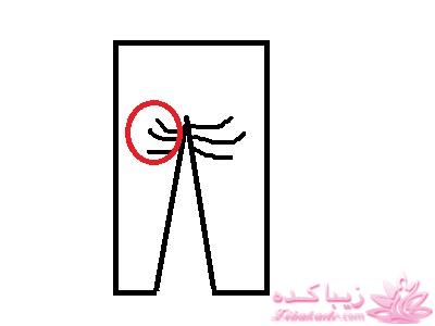 پرسش و پاسخ خیاطی