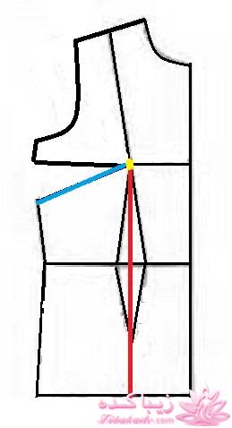 پرسش و پاسخ خیاطی