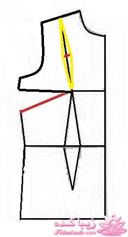 آموزش دوخت مانتو